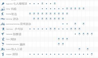 新一届奥运会举办时间 新一届奥运会举办时间